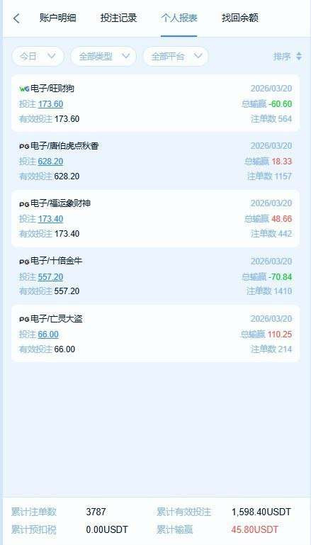 曝光黑平台8.ccU投领导者，恶意套利，拒绝出款！