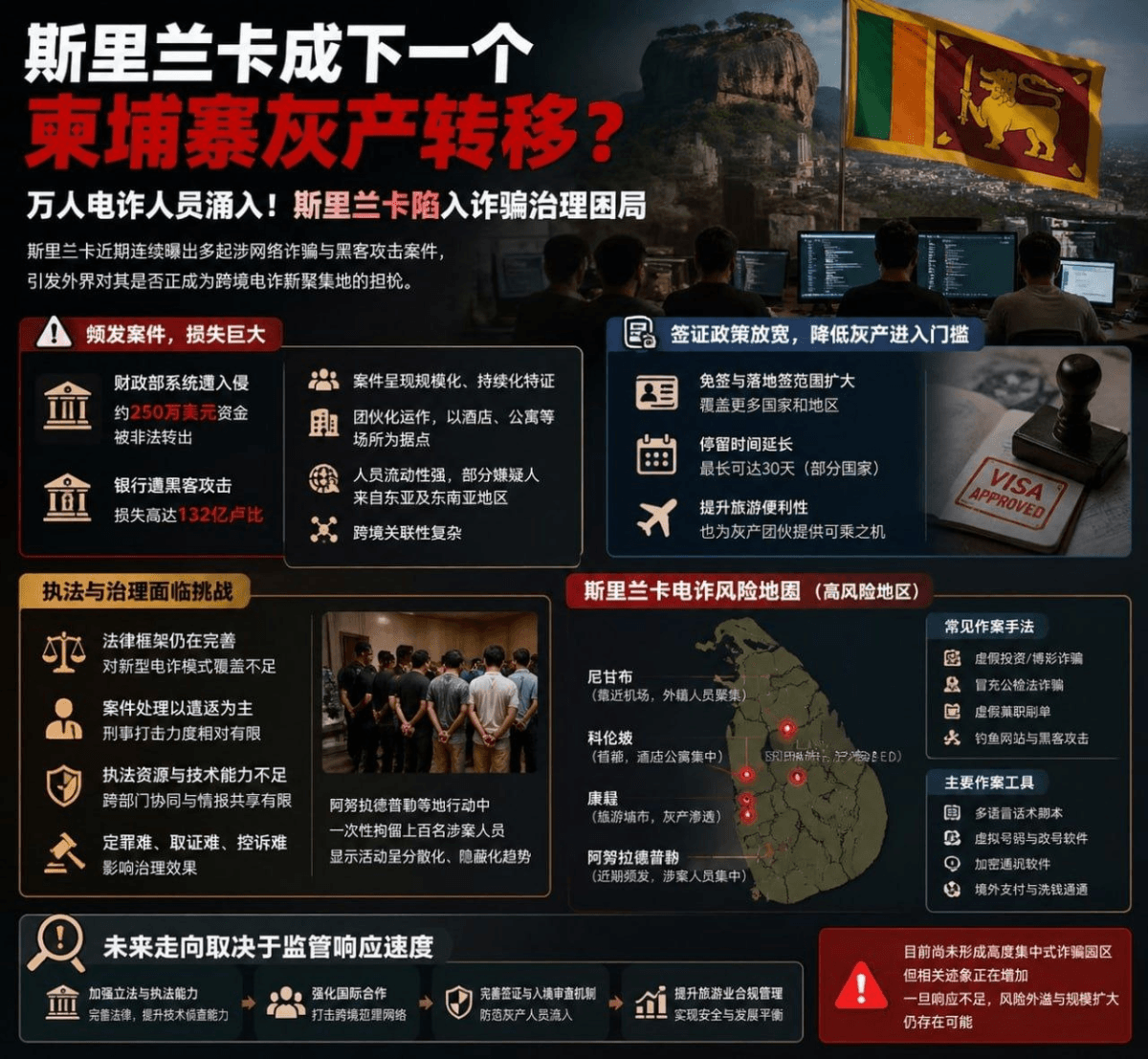 斯里兰卡成下一个柬埔寨灰产转移 万人电诈人员涌入！斯里兰卡陷入诈骗治理困局
