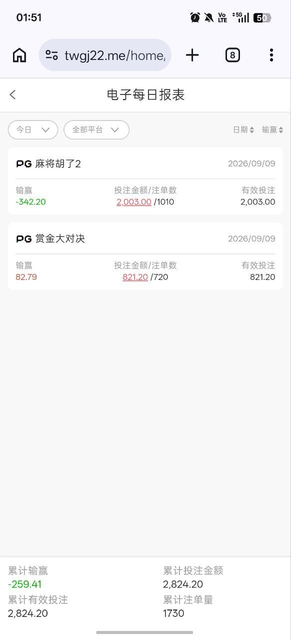 管好钱包、远离双狮国际！